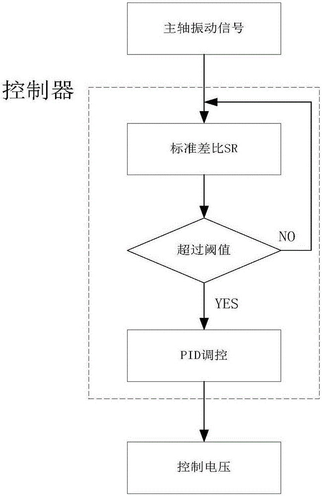 【BOB官方网站】温氏、圣农、益生、民和、仙坛业绩触底反弹(图3) BOB体育