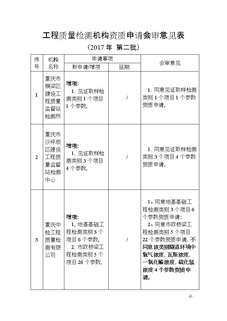 ‘BOB官方网站’岁末年初猪肉价小涨肉禽价回升(图2) BOB官方网站